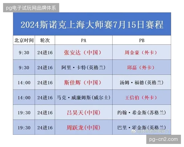 上海大师赛入场核验数据接入分层授权系统后单客价值提升18%